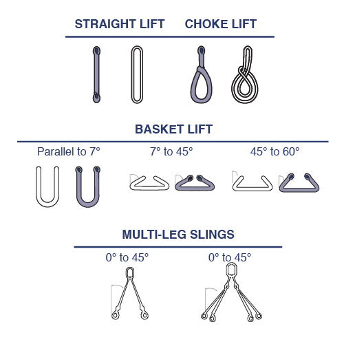 Round Webbing Lifting Slings - Total Ropes Solutions